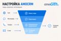 Настройка amoCRM под ключ: воронки, интеграции, автозадачи