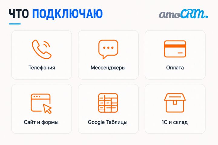 Настройка amoCRM под ключ: воронки, интеграции, автозадачи