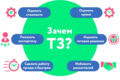 Тз под ключ для сайта или приложения