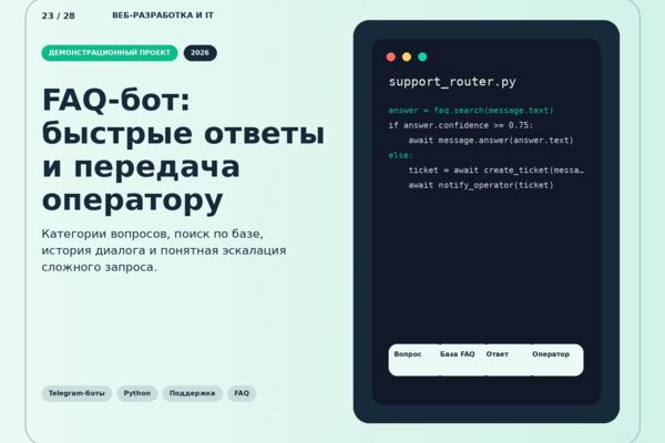 Telegram FAQ-бот для поддержки клиентов