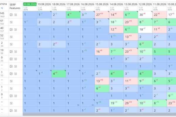SEO-продвижение сервиса онлайн-психологов: 37 запросов в ТОП-1