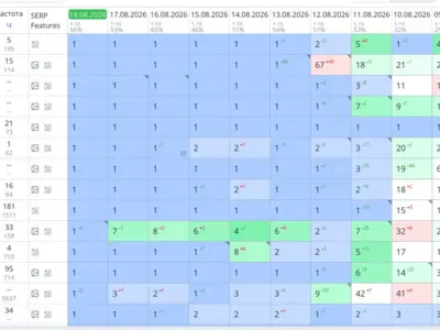 SEO-продвижение грузоперевозок на Газели: 29 запросов в ТОП-1