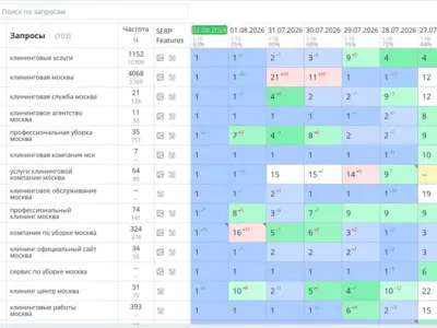 SEO-продвижение клининговой компании: 68 запросов в ТОП-1 за 6 дней