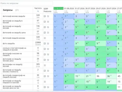 SEO-продвижение свадебного фотографа: 45 запросов в ТОП-1 за 6 дней