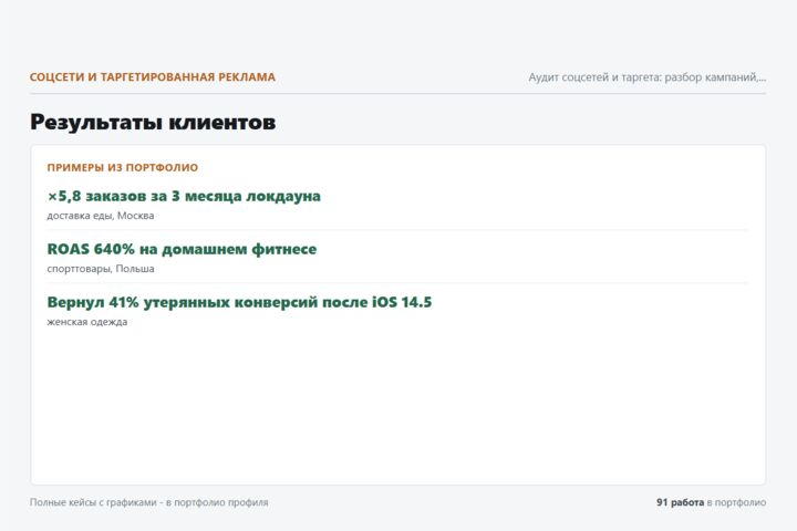 Аудит соцсетей и таргета: разбор кампаний, ошибки и план на 3 месяца