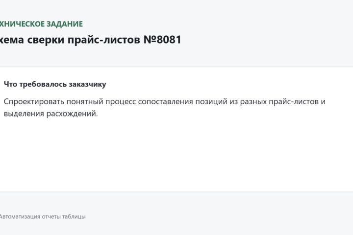Очищу, объединю и сверю таблицы Excel или CSV