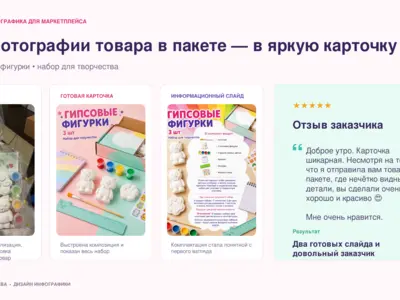 Инфографика для карточки товара: набор гипсовых фигурок