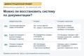 Аудит документации для передачи и восстановления IT-системы