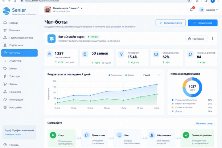Создание чат-ботов