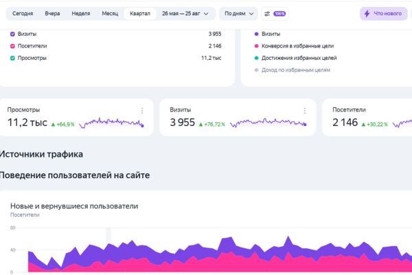 SEO-продвижение агентства развлечений