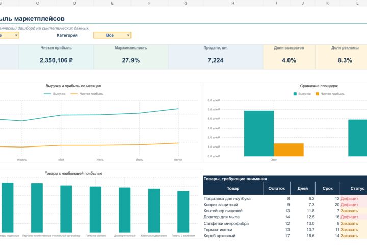 Создам Excel-дашборд по продажам и прибыли маркетплейса