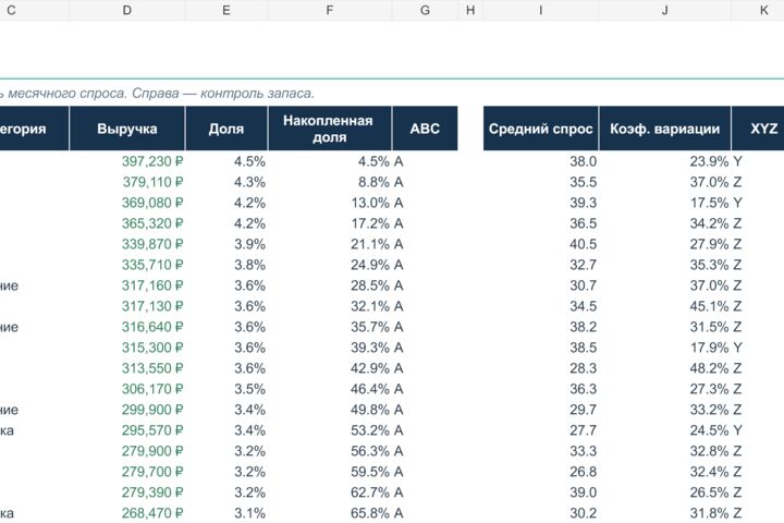 Создам Excel-дашборд по продажам и прибыли маркетплейса