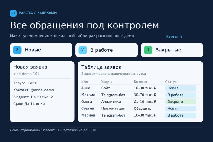 Создам Telegram-бота для приёма заявок и уведомлений
