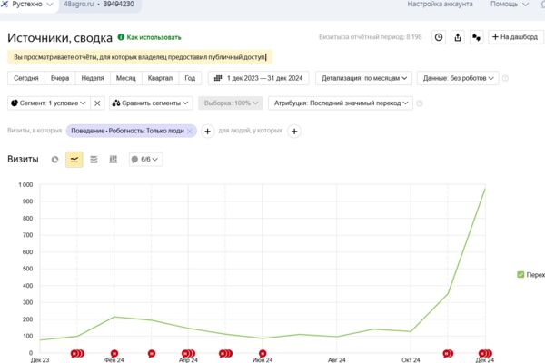 SEO-продвижение сайта по продаже и обслуживанию оборудования для сельского хозяйства 48agro.ru