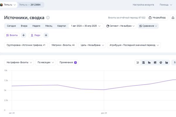 SEO-продвижение интернет-магазина запчастей для кранов