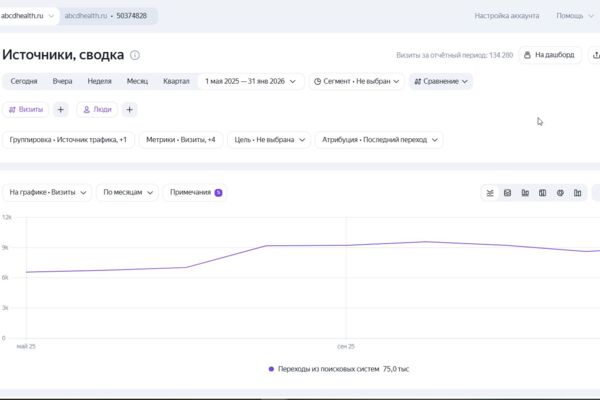 SEO-продвижение сайта семейного медицинского центра abcdhealth.ru