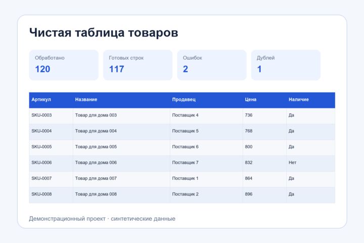 Соберу данные с сайта в Excel или CSV