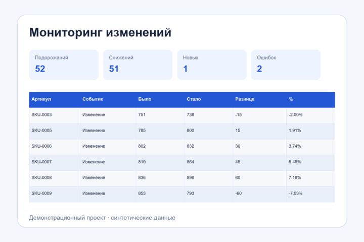 Соберу данные с сайта в Excel или CSV