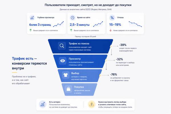 SEO и UX аудит интернет-магазина