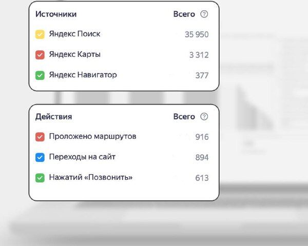 Настройка и ведение Яндекс Директ под ключ / Поиск, РСЯ, ретаргетинг