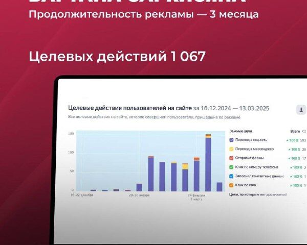 Настройка и ведение Яндекс Директ под ключ / Поиск, РСЯ, ретаргетинг