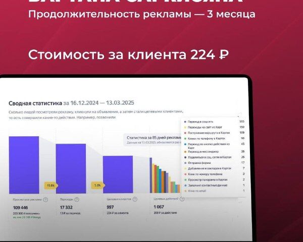 Настройка и ведение Яндекс Директ под ключ / Поиск, РСЯ, ретаргетинг