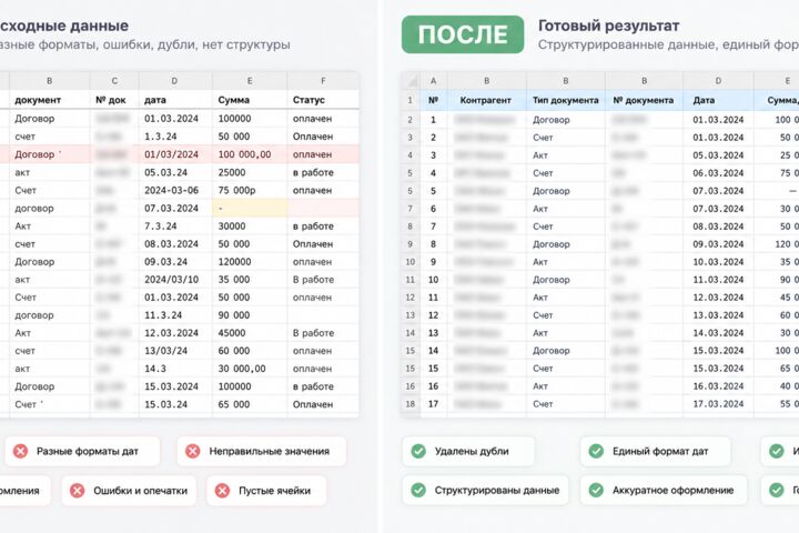 Обработка и систематизация документов, данных, таблиц