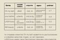 Найду информацию и соберу базу в Excel/Google Sheets