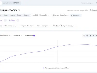 SEO-продвижение интернет-магазина материалов для шумоизоляции