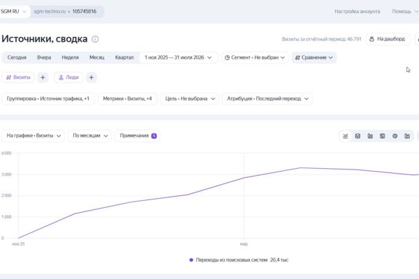 SEO-продвижение интернет-магазина материалов для шумоизоляции