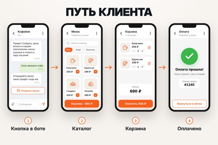 Мини-приложение Telegram (Mini App): магазин, запись, оплата