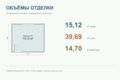 Рассчитаю объёмы отделки одной комнаты по готовым размерам