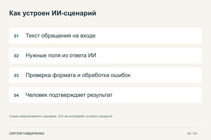 Встрою ИИ в сайт или сервис для обработки заявок и текста