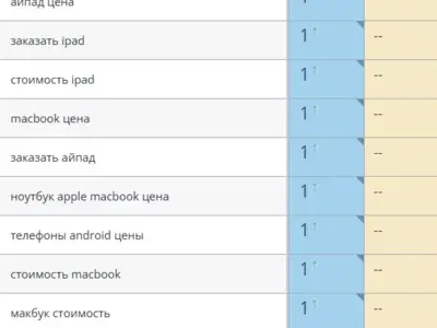 SEO продвижение магазина фирменной оригинальной техники Apple, Samsung, Dyson