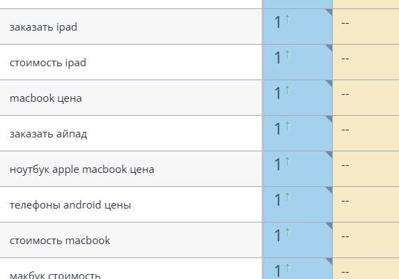 SEO продвижение магазина фирменной оригинальной техники Apple, Samsung, Dyson