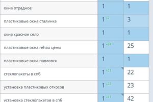 Вложение