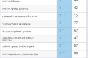 Вложение