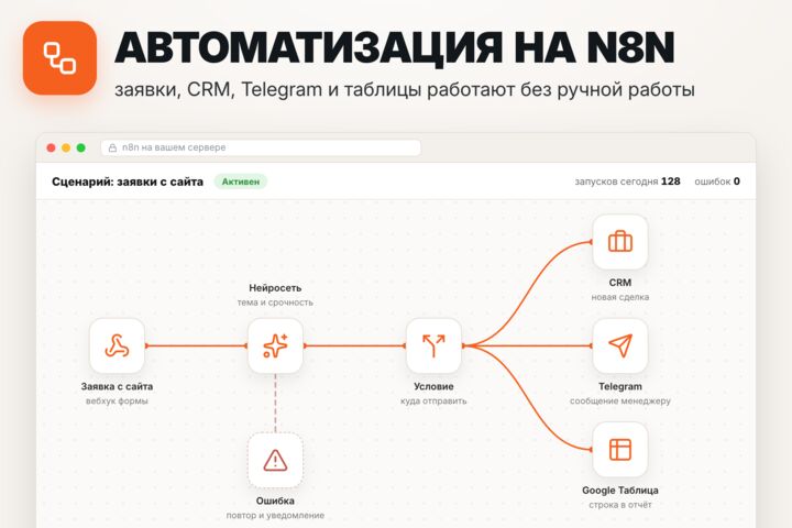 Автоматизация на n8n: заявки, CRM, Telegram, таблицы, ИИ