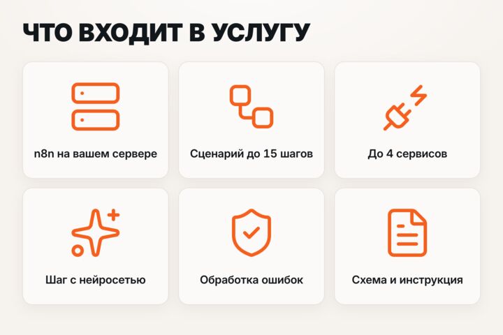 Автоматизация на n8n: заявки, CRM, Telegram, таблицы, ИИ