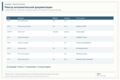 Соберу реестр исполнительной документации и список недостающих документов