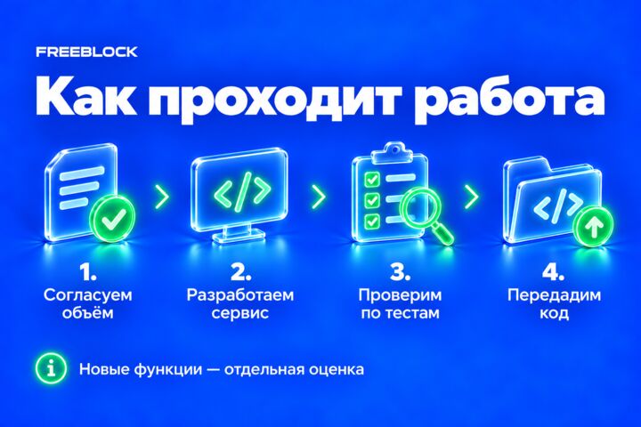 Разработка каталога товаров в Telegram Mini App без онлайн-оплаты