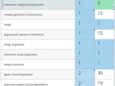 SEO продвижение клиники психотерапии и психиатрии