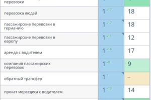 Вложение