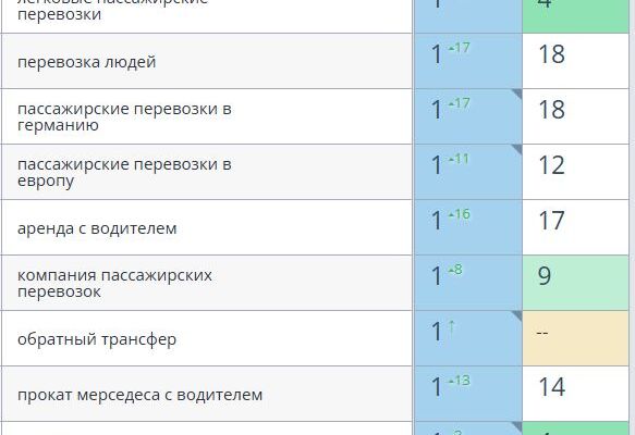 SEO продвижение услуг трансфера в Калининграде