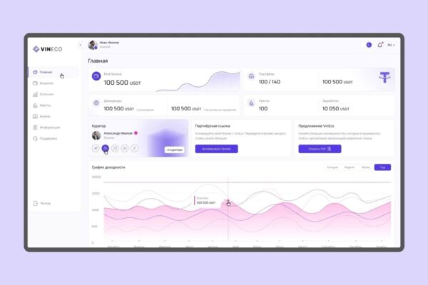 Investing | Dashboard