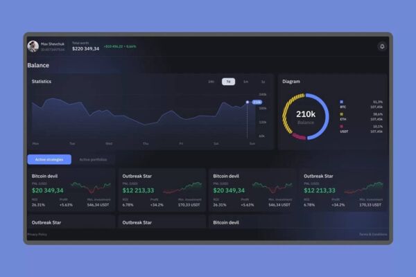 RVL capital | Dashboard