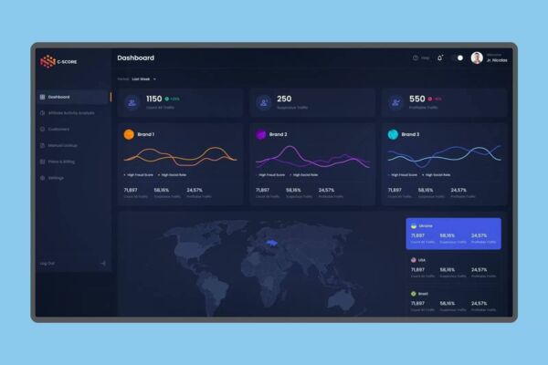 C-Score | Dashboard