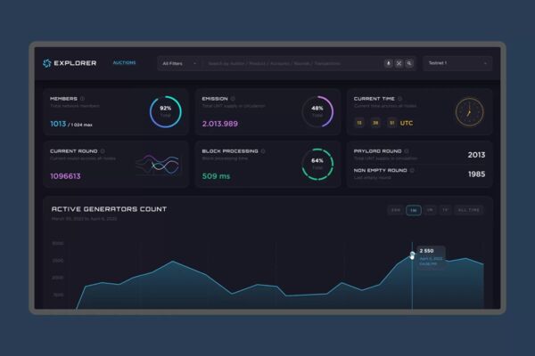 Explorer | Dashboard