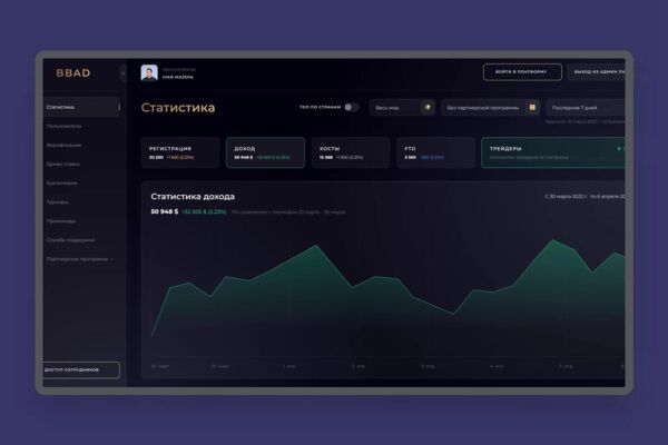 Trading Platform | Dashboard