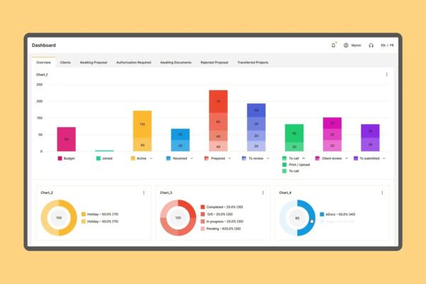 Omnius Portal | Dashboard